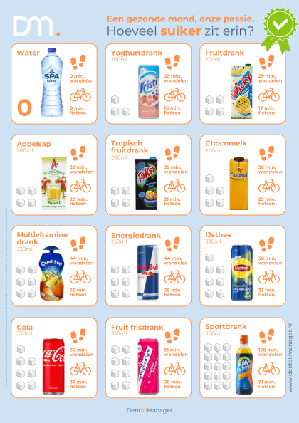 MedicallManager Suikerklontjesposter